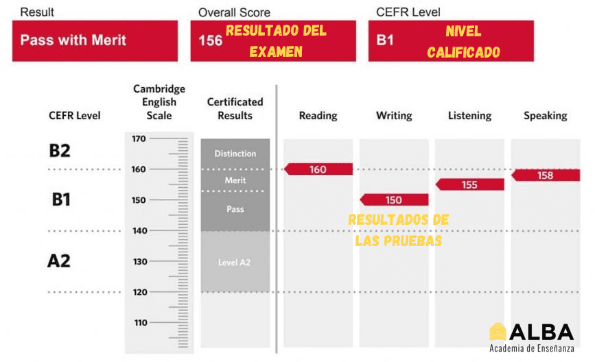 ejemplo resultado examen b1