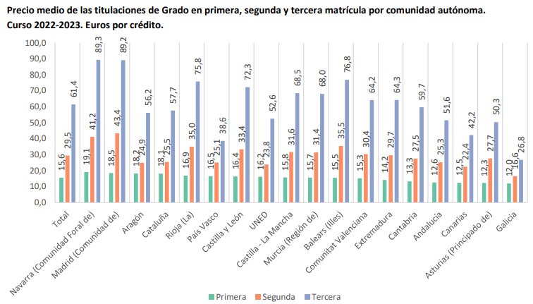 precios-primera-segunda-tercera-matricula