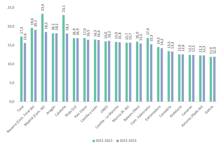 ranking-coste-créditos-BOE
