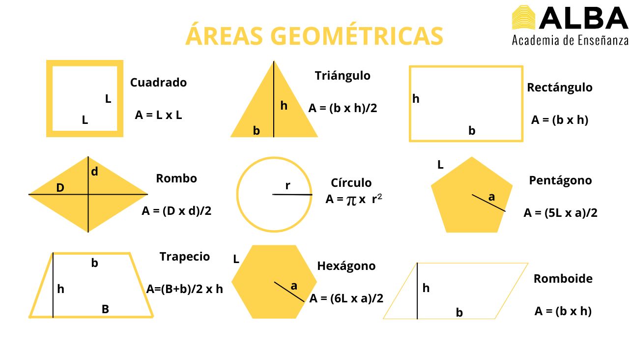Aprende a calcular el área de cada figura geométrica